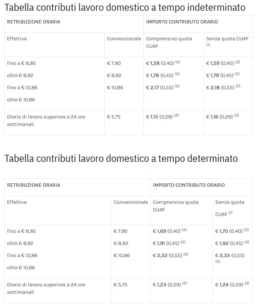 Busta Paga Colf » Contributi Inps Colf